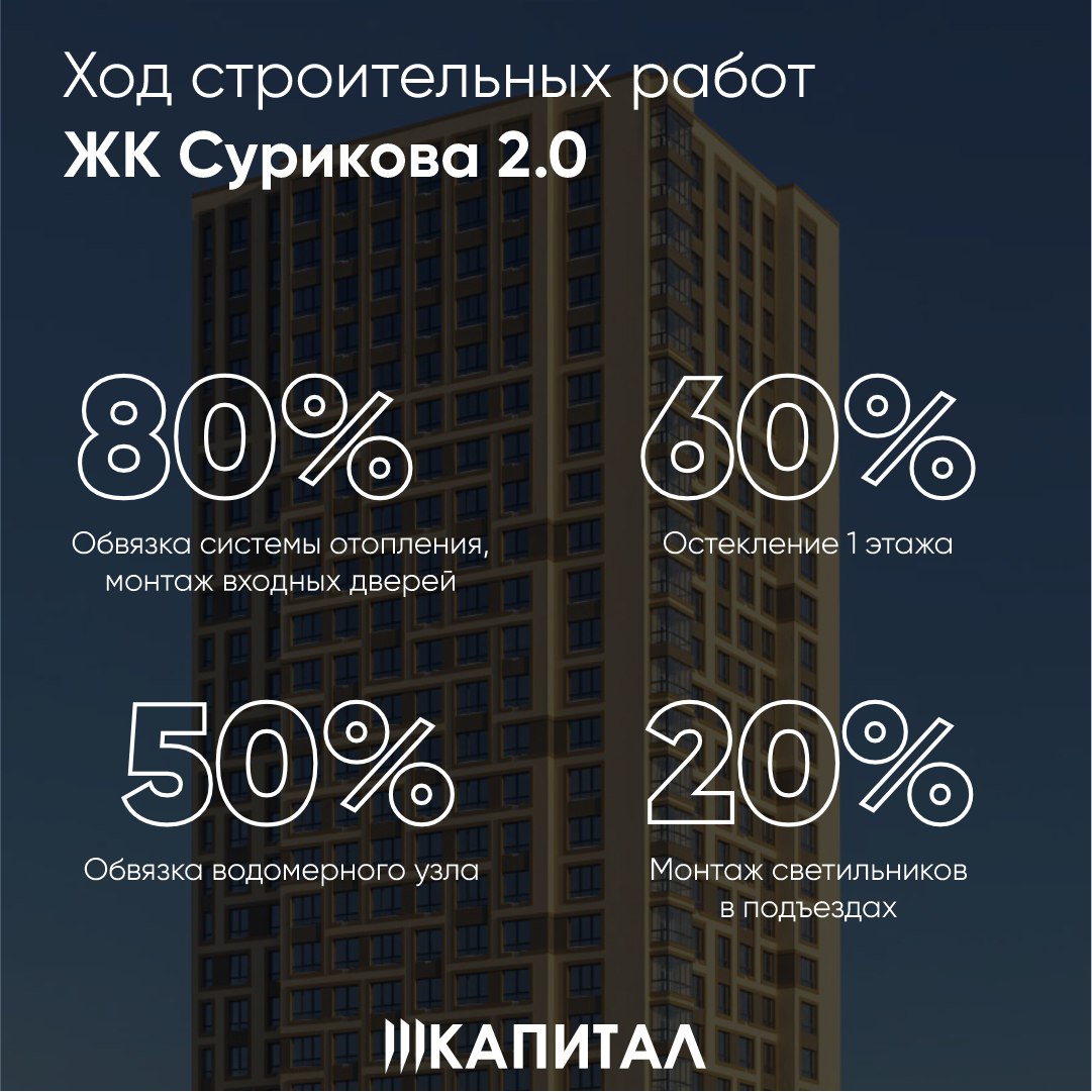 Отчет строительства Сурикова 2.0 за февраль.